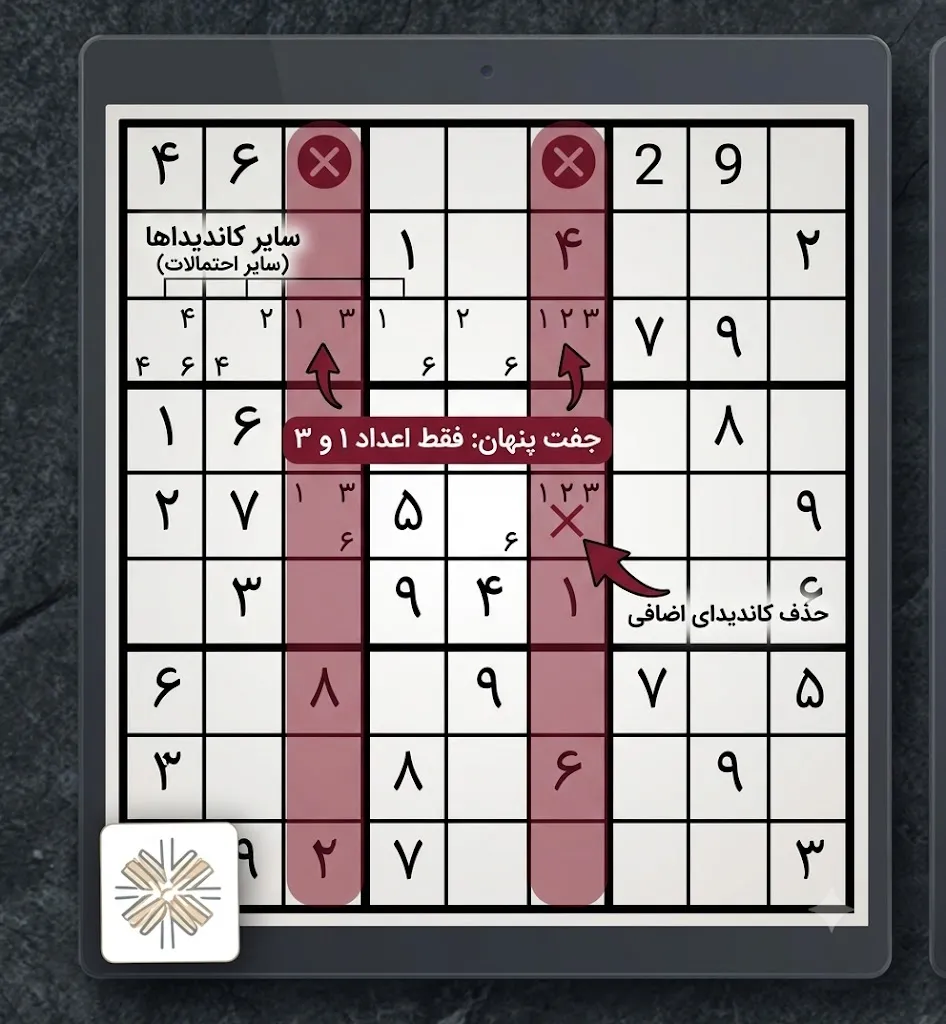 آموزش حل جدول سودوکو