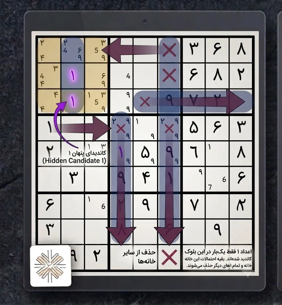 آموزش حل جدول سودوکو