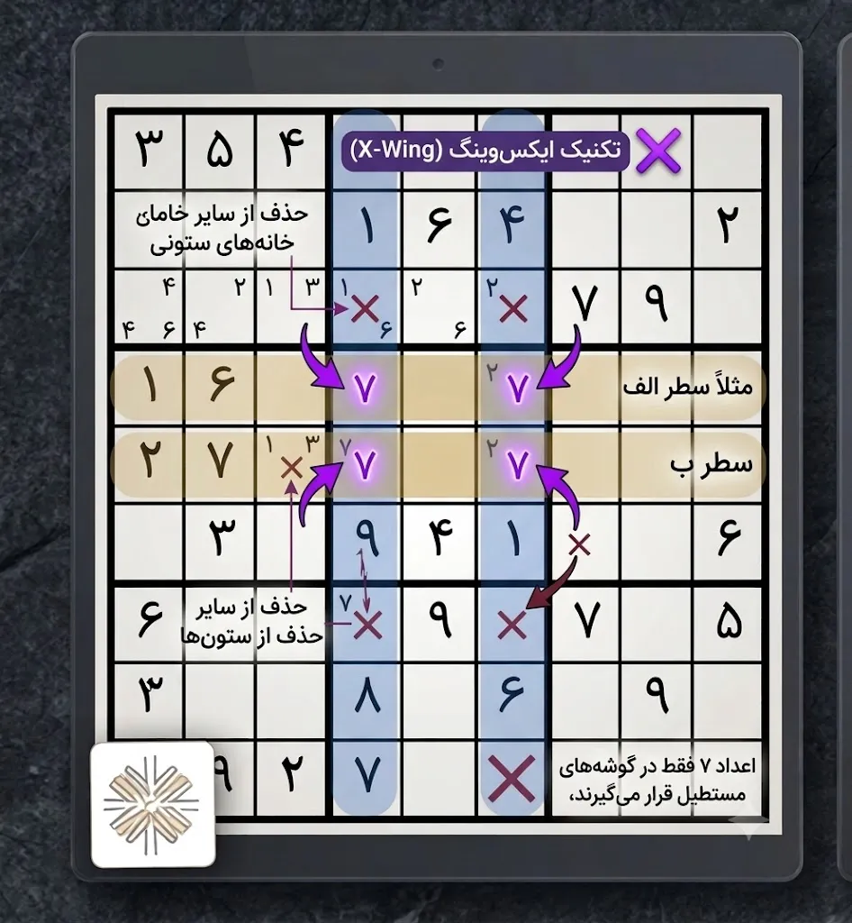 آموزش حل جدول سودوکو