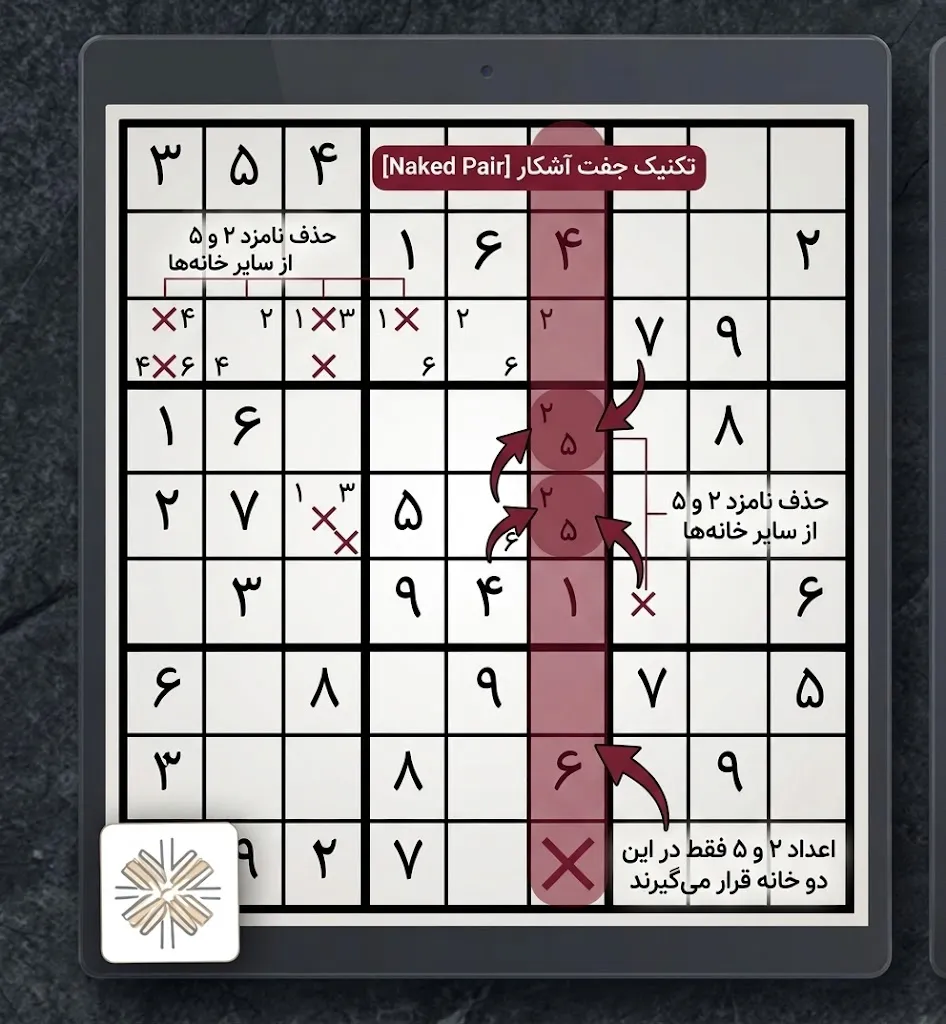 آموزش حل جدول سودوکو