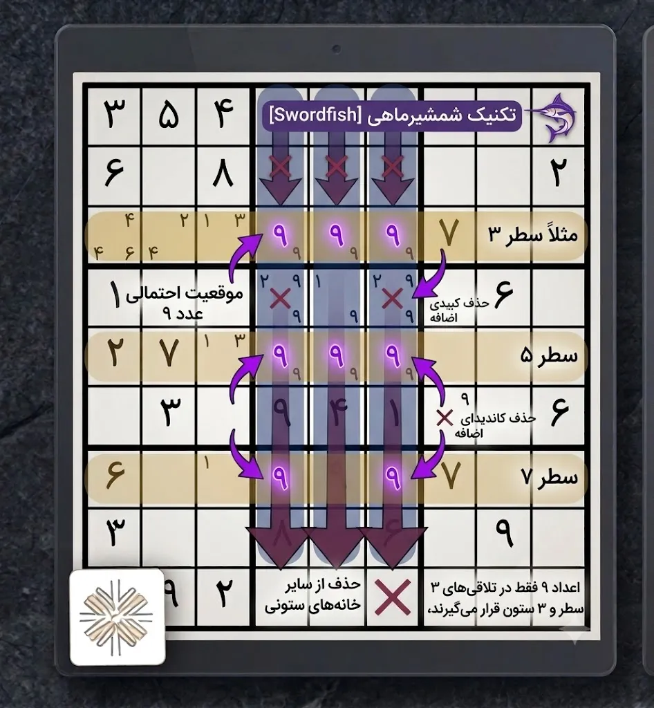 آموزش حل جدول سودوکو