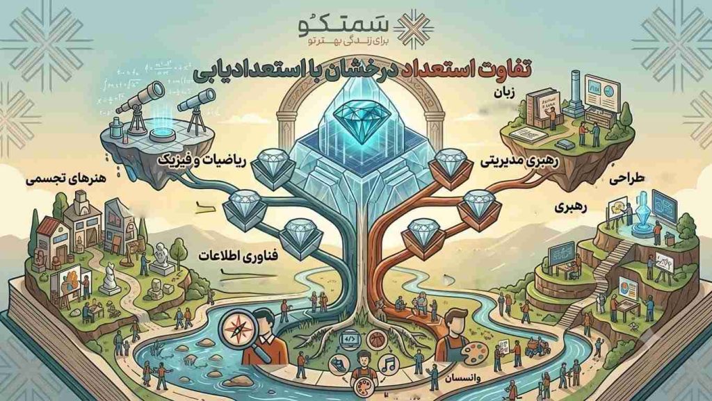 تفاوت استعداد درخشان با استعدادیابی چیست؟