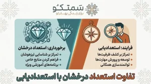 تفاوت استعداد درخشان با استعدادیابی چیست؟| سمتکو