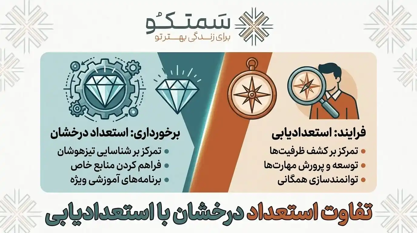 تفاوت استعداد درخشان با استعدادیابی چیست؟| سمتکو