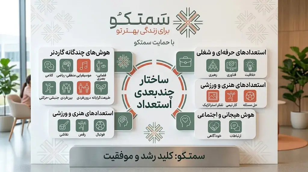 انواع استعداد انسان چیست؟ ۱۱ نوع استعداد و روش کشف آن‌ها