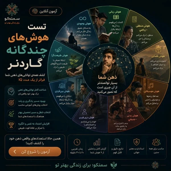 تست هوش چندگانه گاردنر