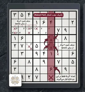 حل جدول سودوکو-سمتکو